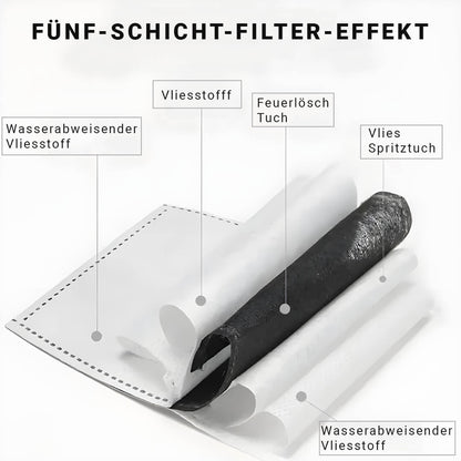 AuraSchild - Anti Staub- und beschlagfester Gesichtsschutz