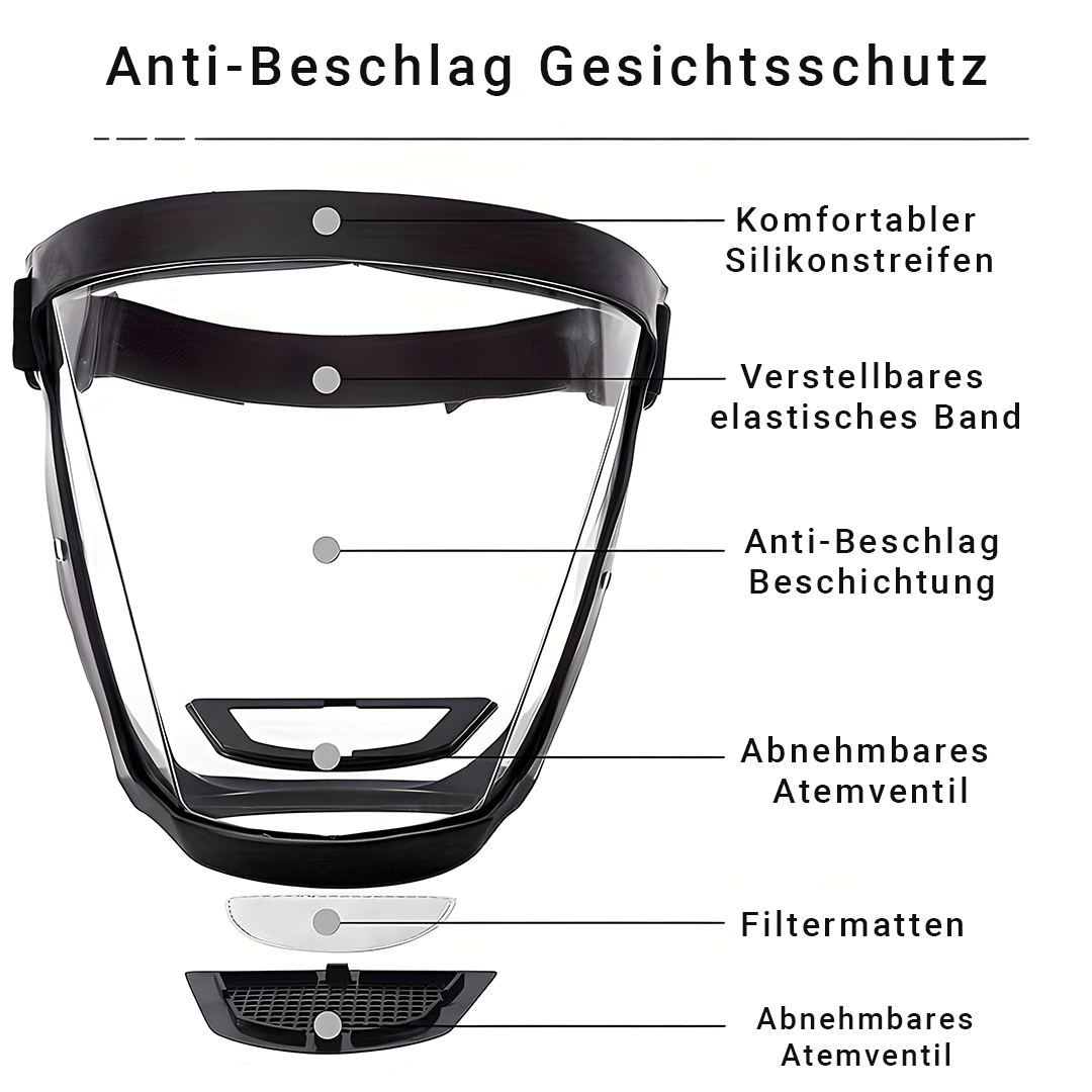 AuraSchild - Anti Staub- und beschlagfester Gesichtsschutz
