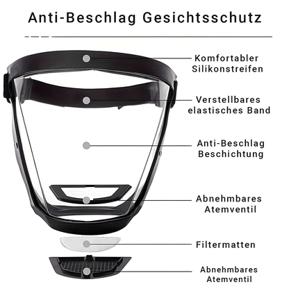 AuraSchild - Anti Staub- und beschlagfester Gesichtsschutz